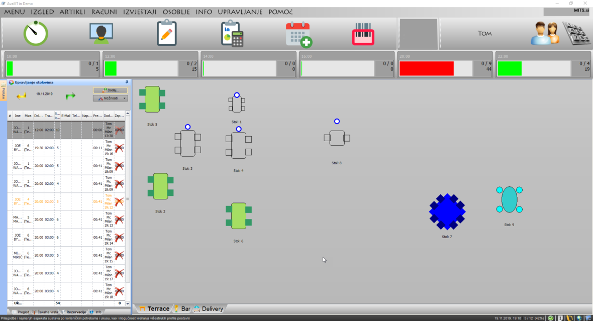 Događa li se i vama da je kuhinja u neko doba dana preopterećena, a u drugom mogu kuhari rješavati Sudoku?